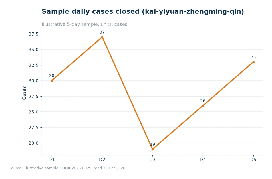 Bar chart of processing time breakdown for kai-yiyuan-zhengming-qingjia-shiyong-04